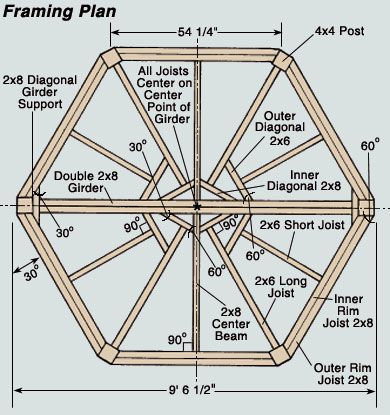 gazebo buat sendiri