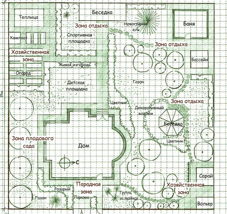 perancangan plot taman