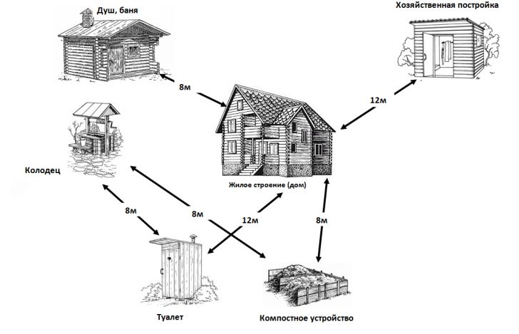 rumah persendirian di tapak
