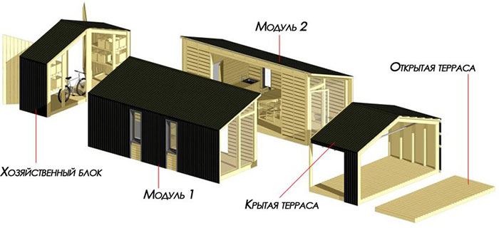 rumah modular