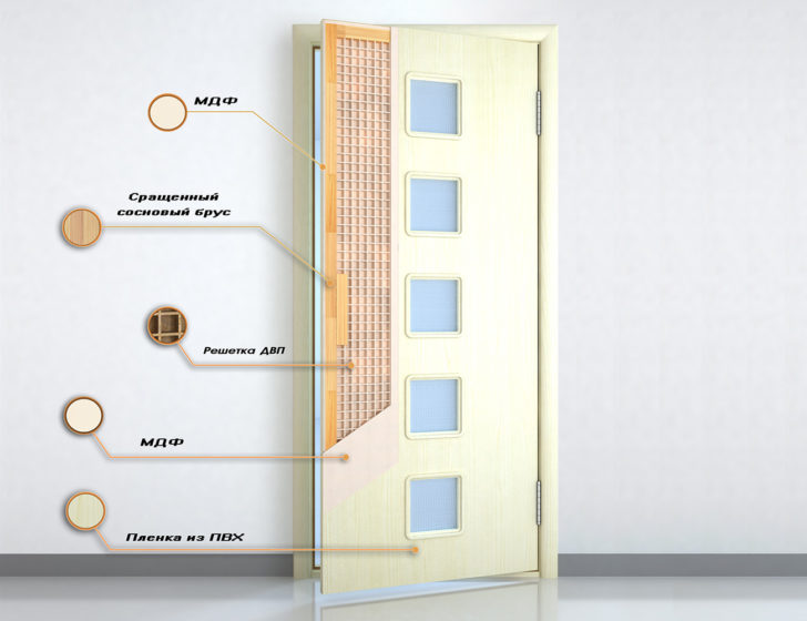 pintu MDF