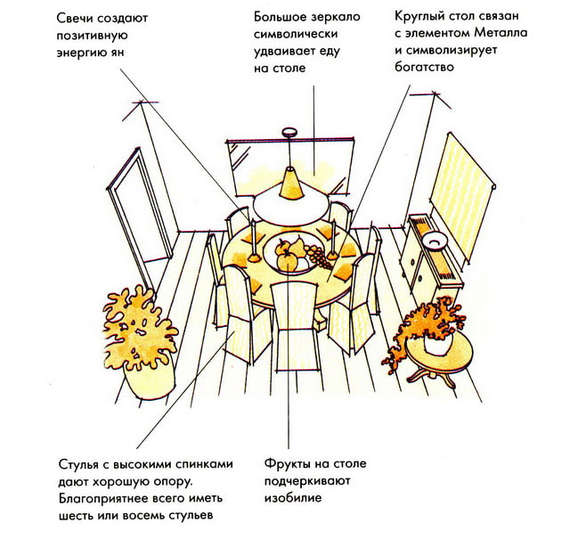 dapur feng shui